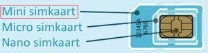 SIM kaart afmetingen